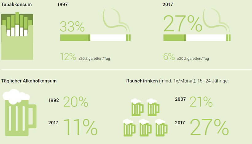 Schweizerische Gesundheitsbefragung 2017